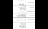 سر فصلهای دوره متره و برآورد 
